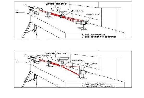 五軸機床定位精度檢測 五軸機床定位精度檢測
