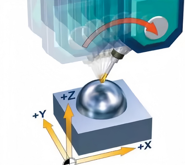 五軸加工技術 五軸加工技術